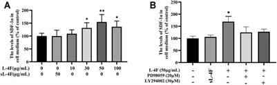 An ApoA-I Mimic Peptide of 4F Promotes SDF-1α Expression in Endothelial Cells Through PI3K/Akt/ERK/HIF-1α Signaling Pathway